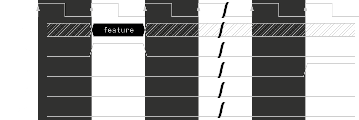 Example of using the frame feature bits during the VS pulse