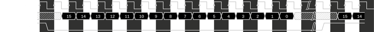 Example waveforms