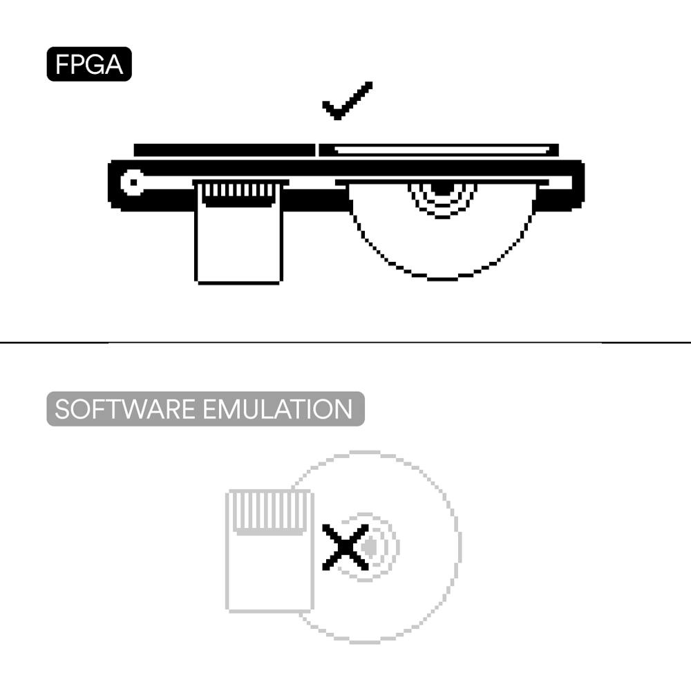 Physical Compatibility