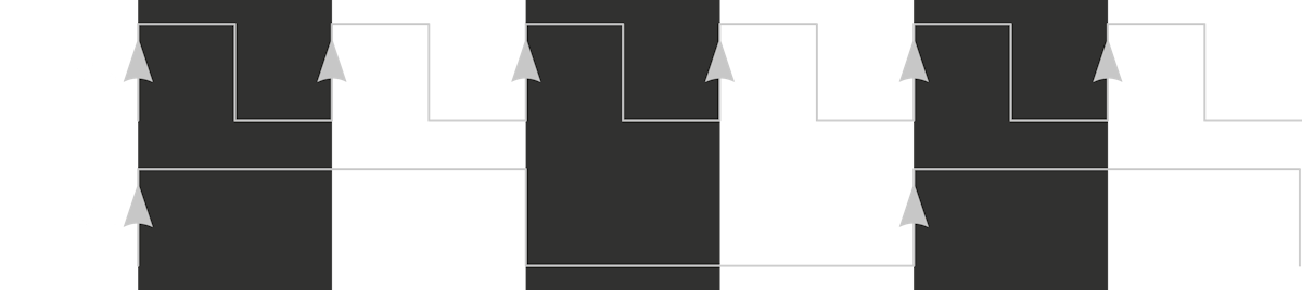 MCLK relationship with SCLK (4x frequency). Edge aligned with SCLK